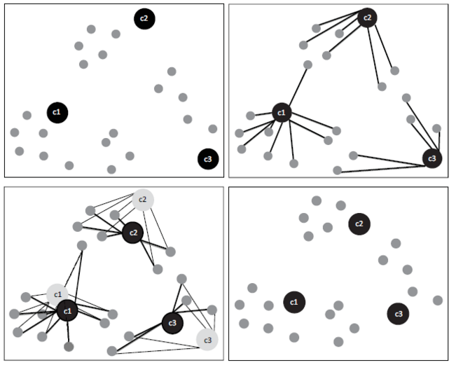 Kmeans algorithm